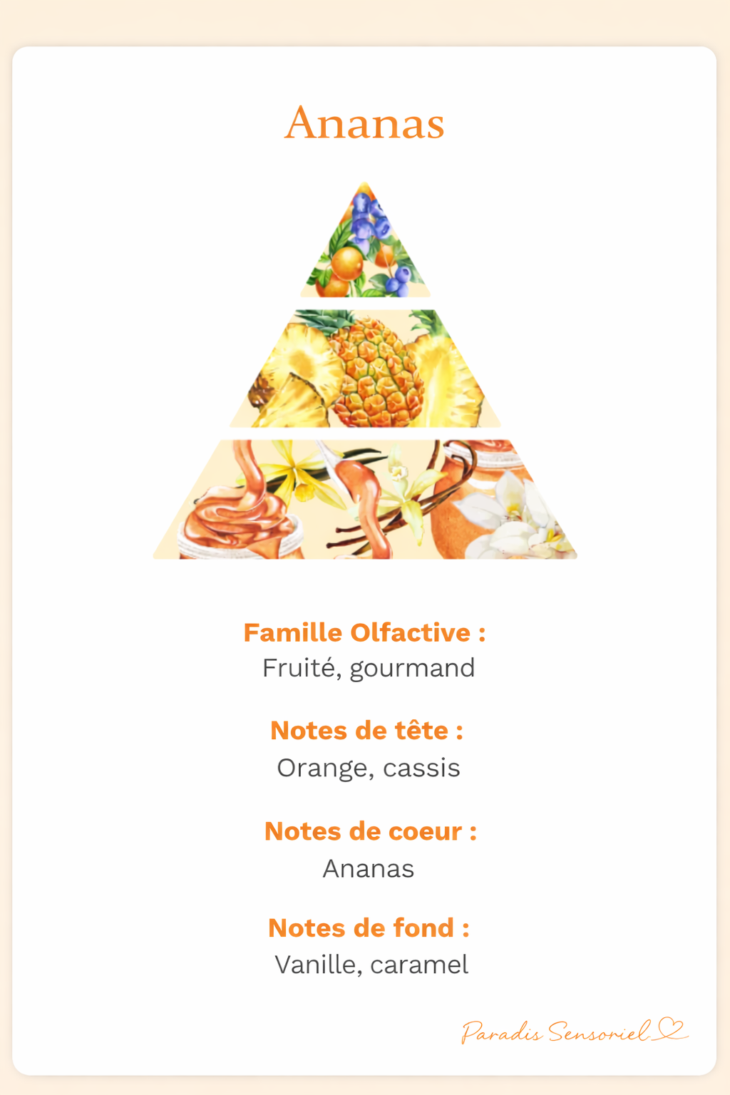 Fondants Parfumés