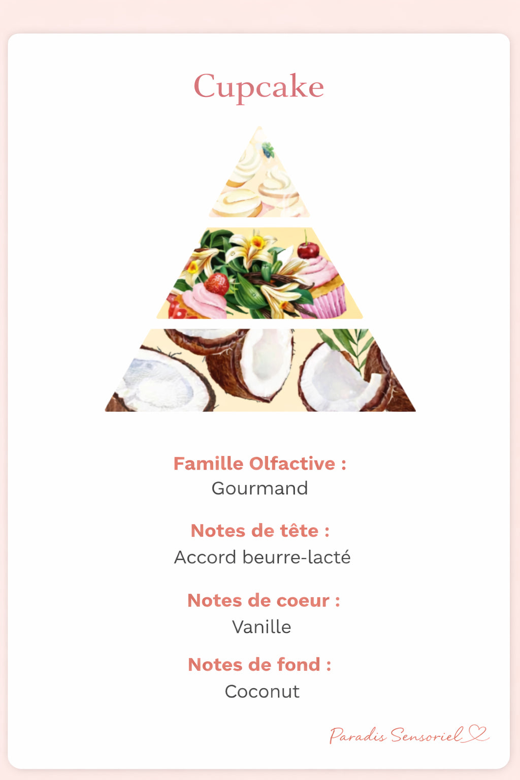Fondants Parfumés