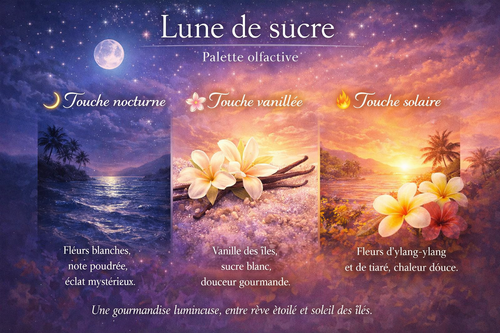 Bougie "Douce Révélation" (Gender Reveal)